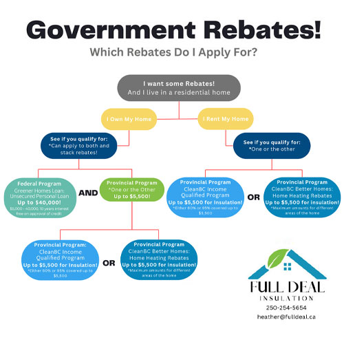 Insulation-Government-Rebates-chart Insulation-Government-Rebates-flowchart